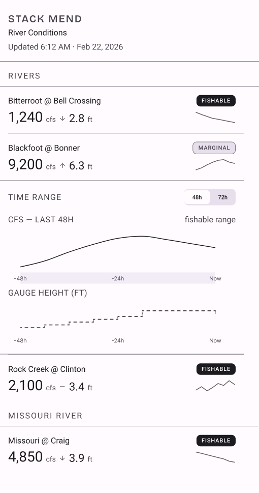 Data points on top of landscape